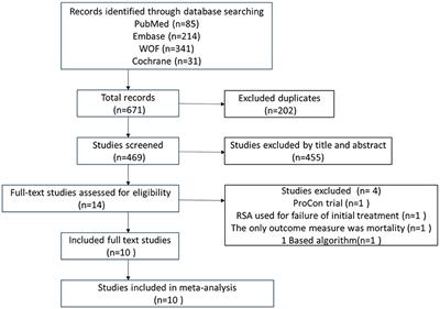 Comparison between arthroplasty and non-operative treatment for proximal humeral fractures: a systematic review and meta-analysis